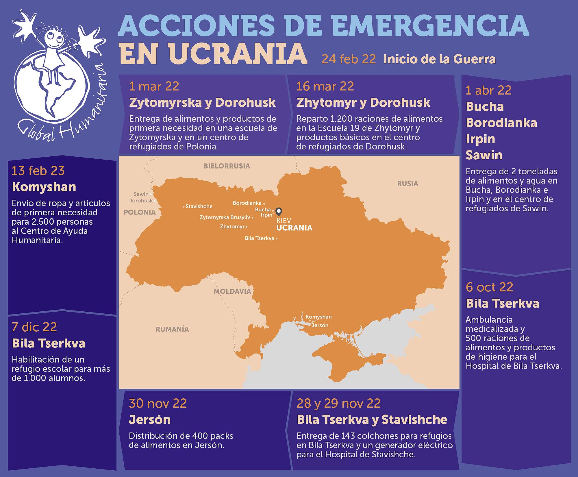 mapa acciones emergencia en ucrania