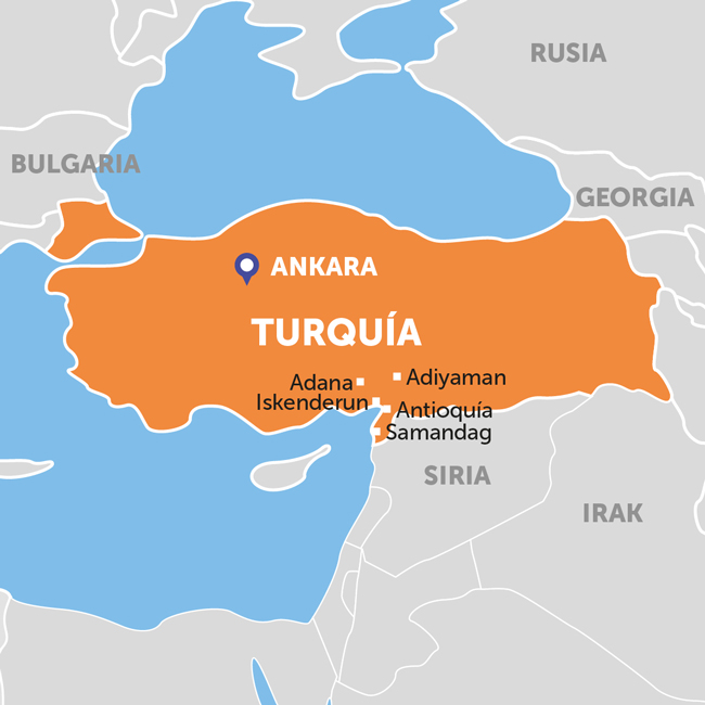 Turquía