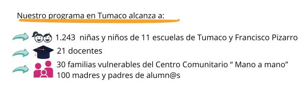 INDICADORES PROGRAMA TUMACO